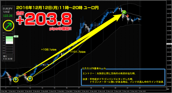 ユーロ円 +203.8pips.png