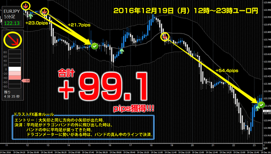 ユーロ円　+99.1pips.png